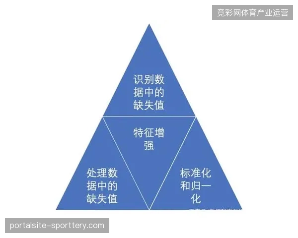 建立标准化会员标签系统有效对齐了品牌在核心赛事的赞助投入与曝光产出